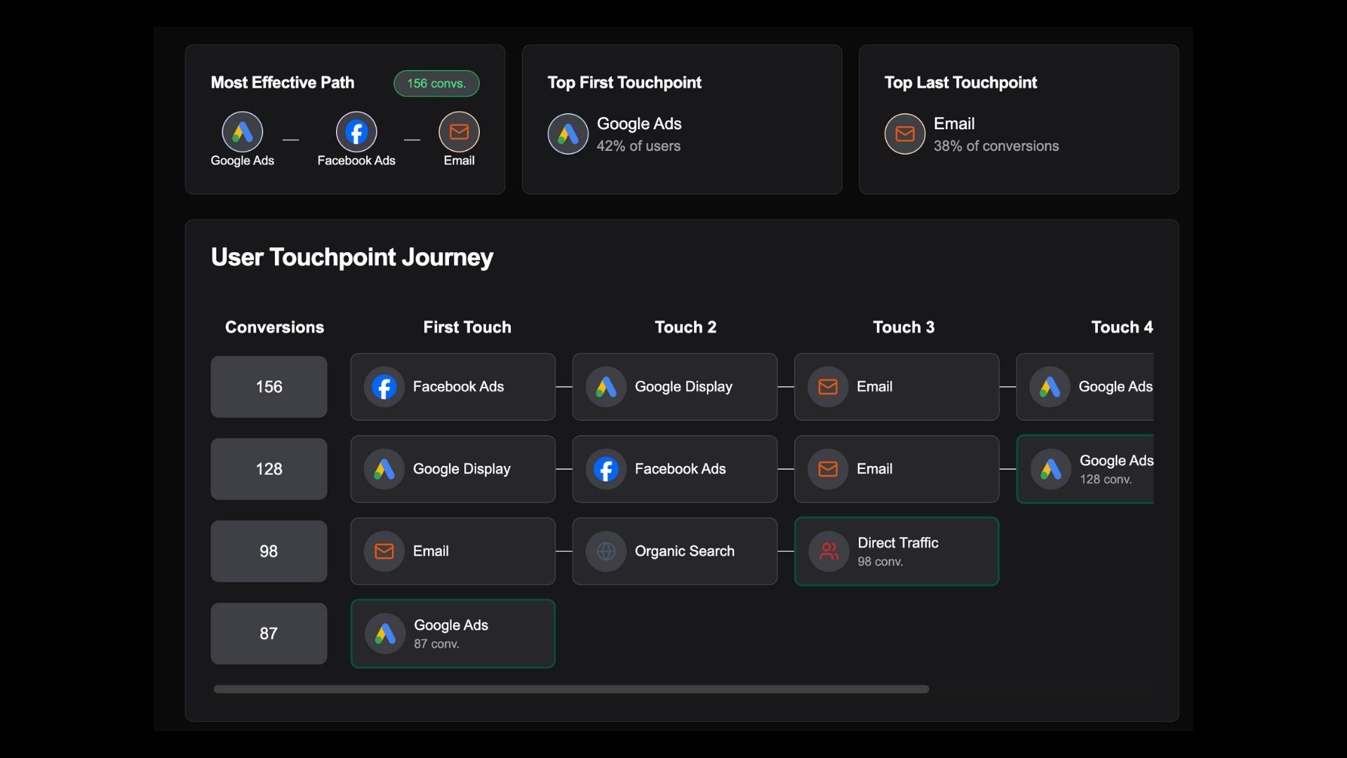 Multi-touch journey preview